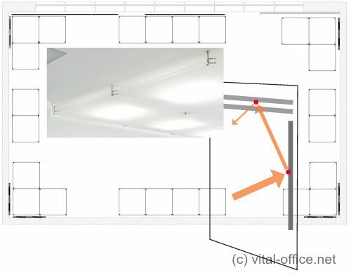 Optimized placement of sound absorbers