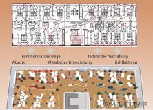 B�rooptimierung, Verkehrswege, B�roeinteilung