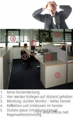 keine R�ckendeckung - schlechte Ergonomie - schlechter B�roarbeitsplatz