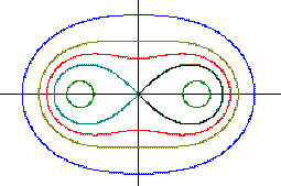 Die Cassinische Kurve - Geometrie die wir unbewu�t wahrnehmen nach Rudolf Steiner